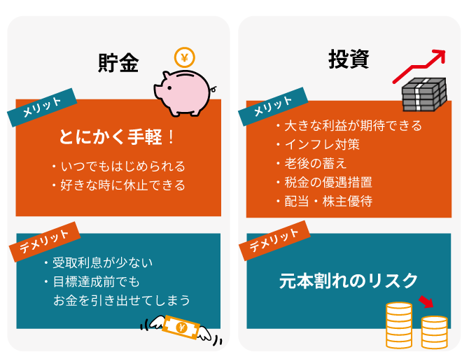 貯金と投資のメリット・デメリットの比較図。